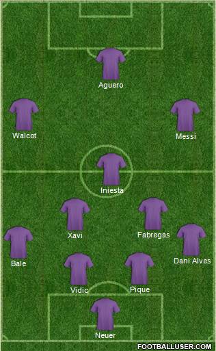 Dream Team Formation 2012