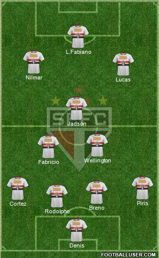 São Paulo FC Formation 2012