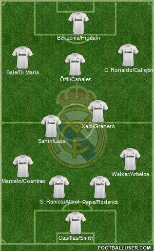 Real Madrid C.F. Formation 2012