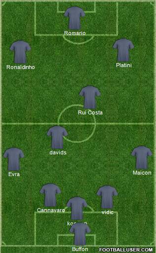 Dream Team Formation 2012