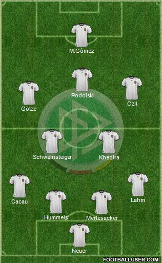 Germany Formation 2012