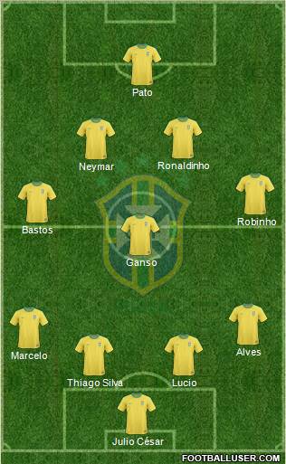 Brazil Formation 2012