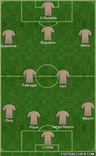 Dream Team Formation 2012