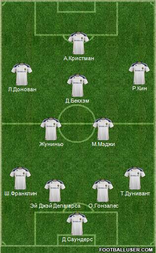 Los Angeles Galaxy Formation 2012