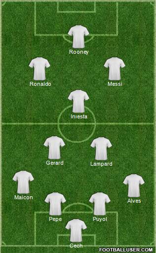 Dream Team Formation 2012