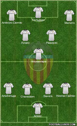 Valencia C.F., S.A.D. Formation 2012