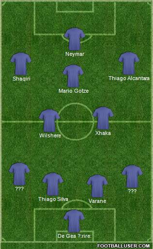Dream Team Formation 2012