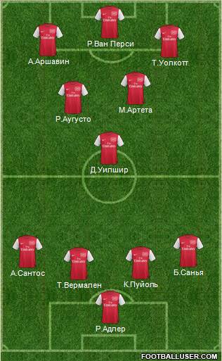 Arsenal Formation 2012