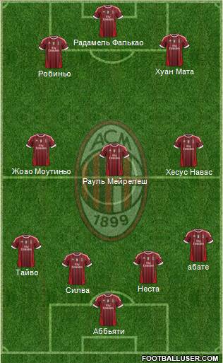 A.C. Milan Formation 2012