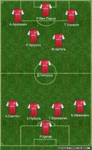 Arsenal Formation 2012