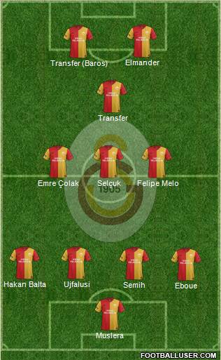 Galatasaray SK Formation 2012
