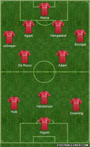 Liverpool Formation 2012