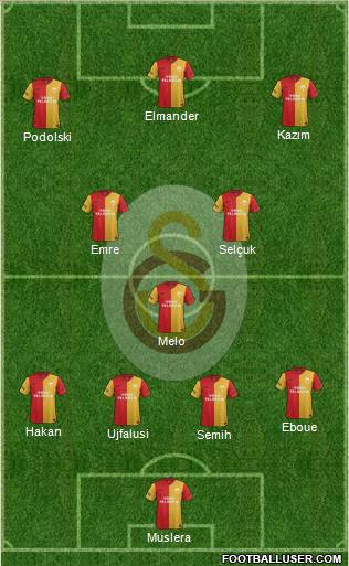 Galatasaray SK Formation 2012