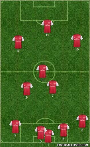 Arsenal Formation 2012