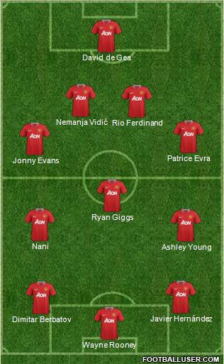 Manchester United Formation 2012