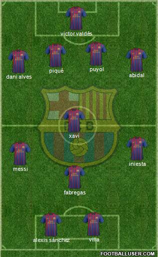 F.C. Barcelona Formation 2012
