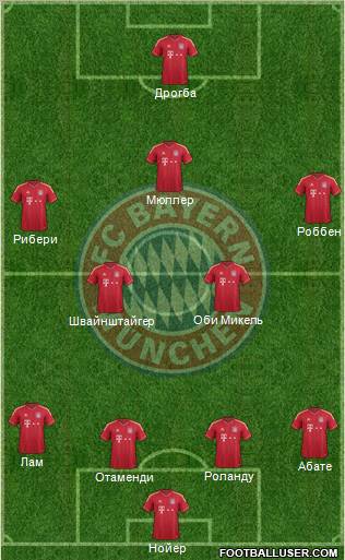 FC Bayern München Formation 2012