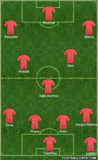 Champions League Team Formation 2012