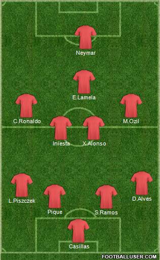 Dream Team Formation 2012