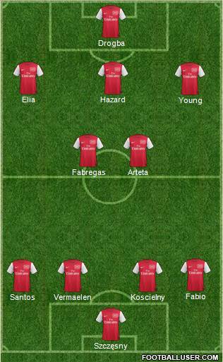 Arsenal Formation 2012