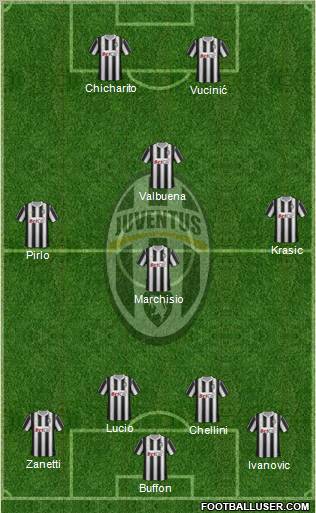 Juventus Formation 2012