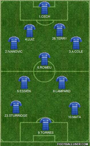 Chelsea Formation 2012