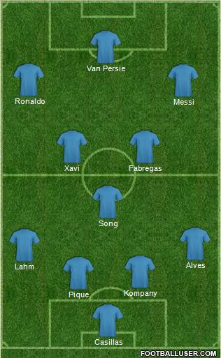 Dream Team Formation 2012