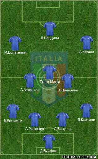 Italy Formation 2012