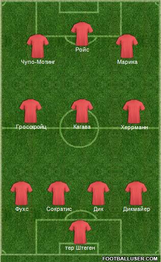 Dream Team Formation 2012