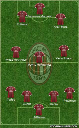 A.C. Milan Formation 2012