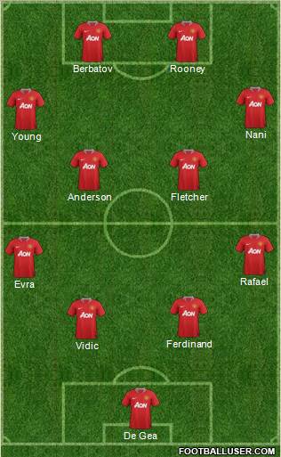 Manchester United Formation 2012