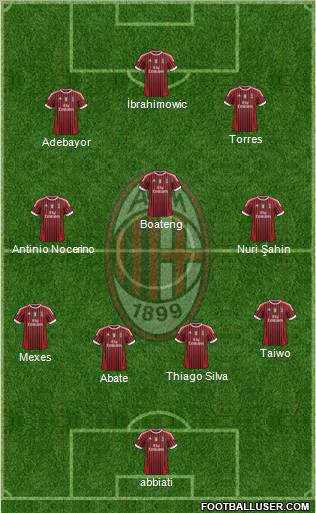 A.C. Milan Formation 2012