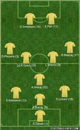 Champions League Team Formation 2012