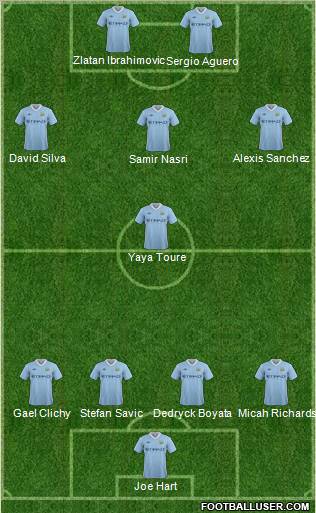 Manchester City Formation 2012