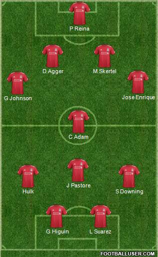 Liverpool Formation 2012