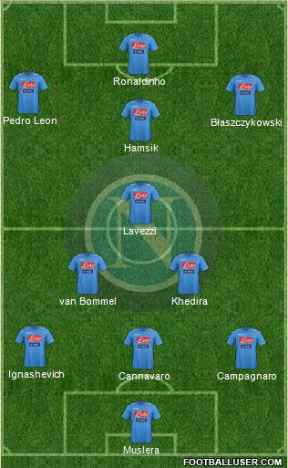 Napoli Formation 2012