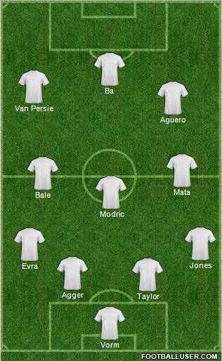 Dream Team Formation 2012