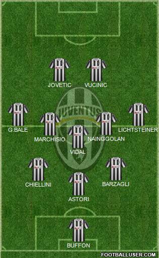 Juventus Formation 2012