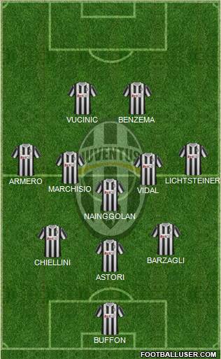 Juventus Formation 2012
