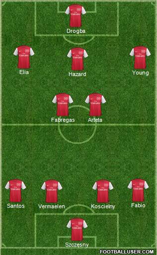 Arsenal Formation 2012