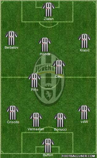 Juventus Formation 2012