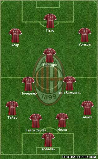 A.C. Milan Formation 2012