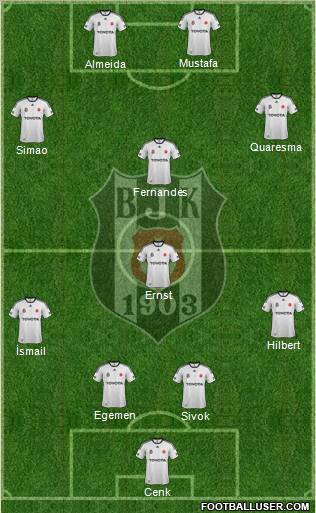 Besiktas JK Formation 2012