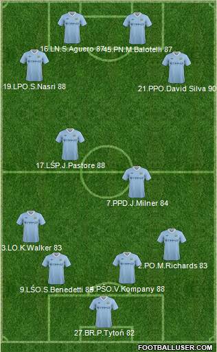 Manchester City Formation 2012