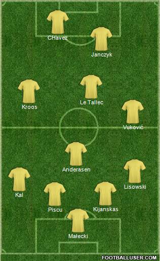 Champions League Team Formation 2012