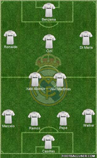 Real Madrid C.F. Formation 2012