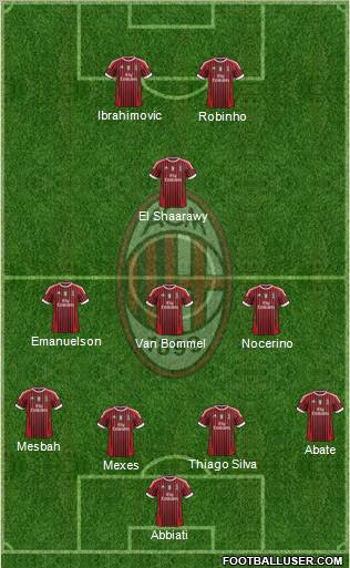 A.C. Milan Formation 2012