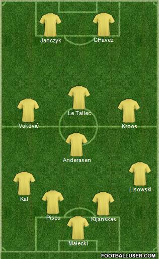 Champions League Team Formation 2012