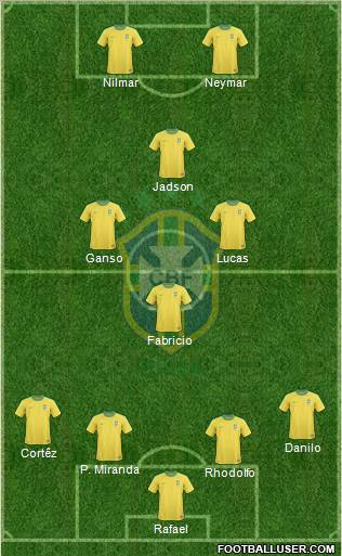 Brazil Formation 2012