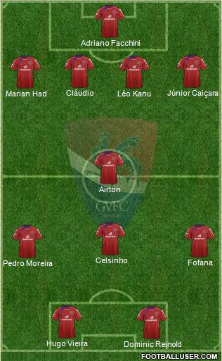 Gil Vicente Futebol Clube Formation 2012